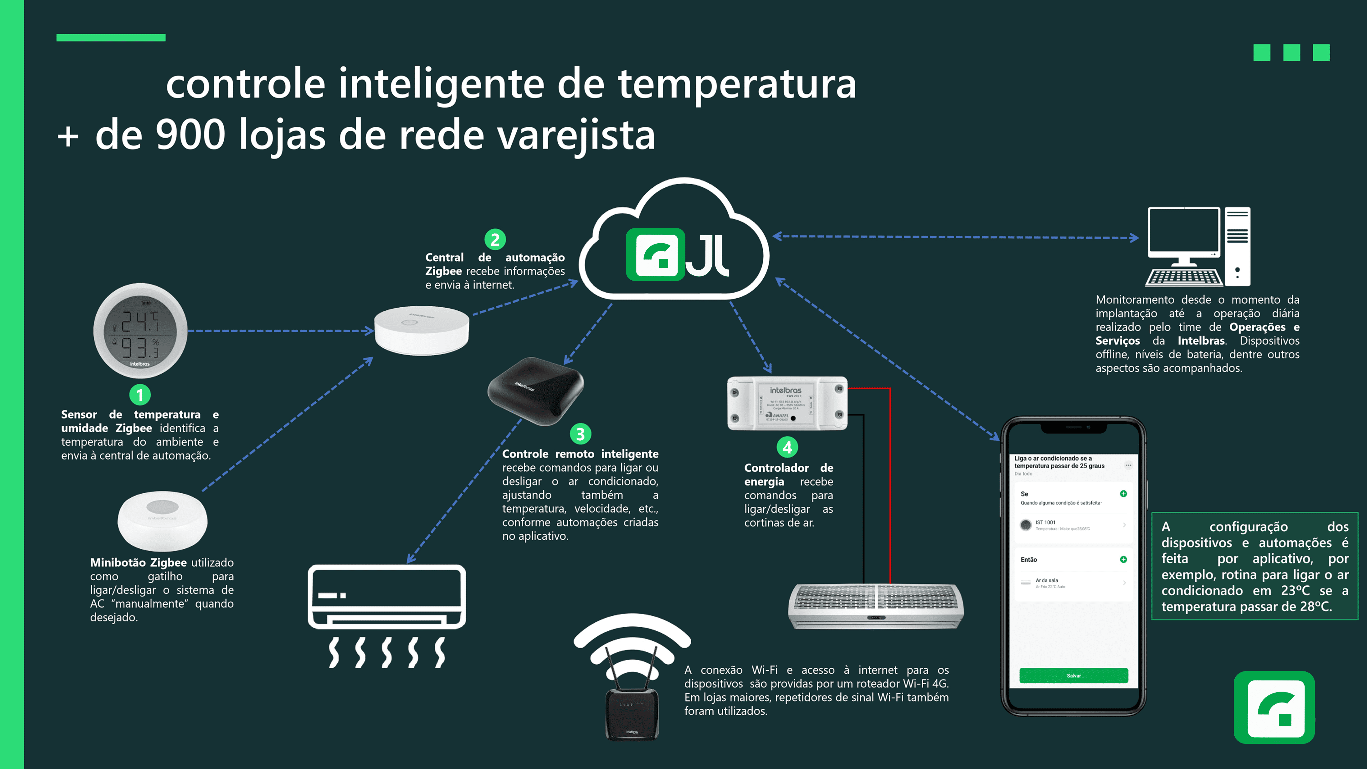 Imagem de Instalação Técnica